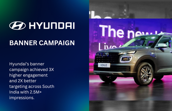 Hyundai Drove Maximum Visibility with AI-Led Programmatic Banner Campaign Across South India