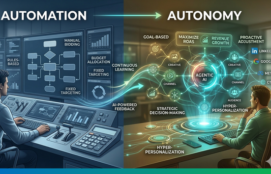 From automation to autonomy: evolution of AI in programmatic
